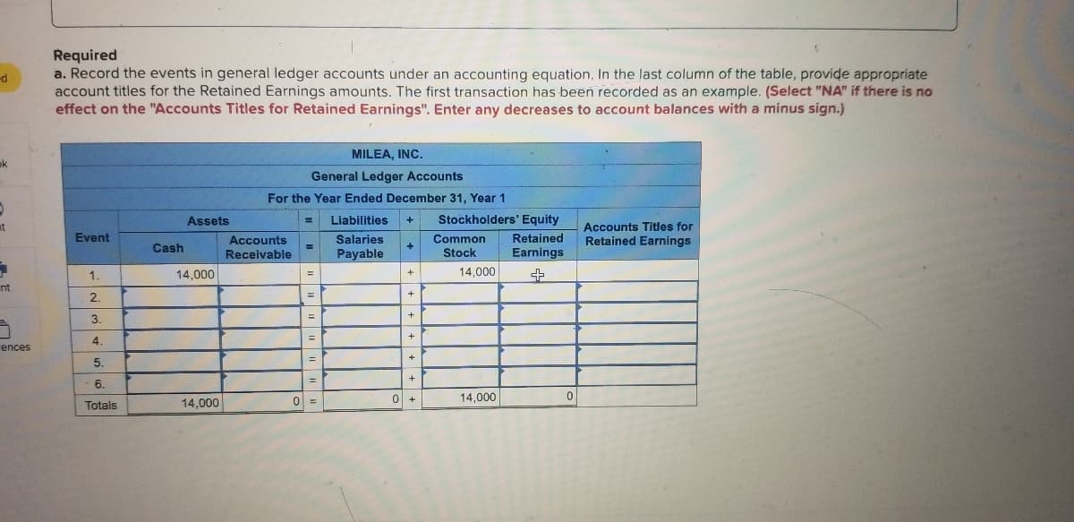 Required
a. Record the events in general ledger accounts under an accounting equation. In the last column of the table, provide appropriate
account titles for the Retained Earnings amounts. The first transaction has been recorded as an example. (Select "NA" if there is no
effect on the "Accounts Titles for Retained Earnings". Enter any decreases to account balances with a minus sign.)
p-
MILEA, INC.
ok
General Ledger Accounts
For the Year Ended December 31, Year 1
Assets
Liabilities
+
Stockholders' Equity
Accounts Titles for
Retained Earnings
at
Event
Accounts
Receivable
Common
Stock
Salaries
Retained
Cash
+
Payable
Earnings
1.
14,000
14,000
nt
+
2.
+
3.
+
4.
rences
=
5.
+
6.
O +
14,000
Totals
14,000
