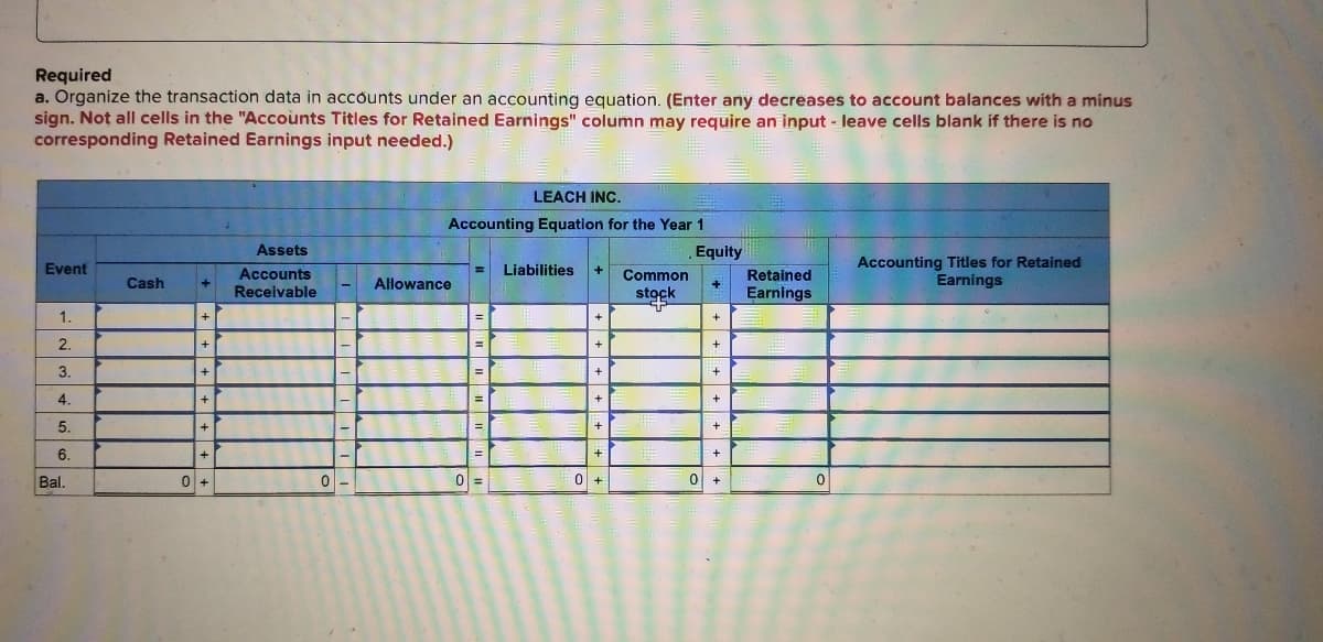 Required
a. Organize the transaction data in accounts under an accounting equation. (Enter any decreases to account balances with a minus
sign. Not all cells in the "Accounts Titles for Retained Earnings" column may require an input - leave cells blank if there is no
corresponding Retained Earnings input needed.)
LEACH INC.
Accounting Equation for the Year 1
Assets
Equity
Accounting Titles for Retained
Earnings
Event
Accounts
Liabilities
Common
Retained
Cash
Allowance
Receivable
stock
Earnings
1.
+
2.
+
+
3.
+
+
%3D
4.
+
+
+
5.
6.
Bal.
0 +
0 =
0 +
+
