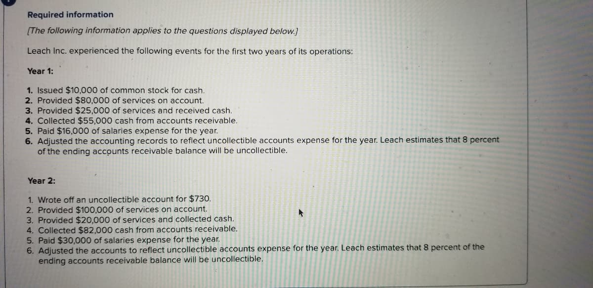 Required information
[The following information applies to the questions displayed below.]
Leach Inc. experienced the following events for the first two years of its operations:
Year 1:
1. Issued $10,000 of common stock for cash.
2. Provided $80,000 of services on account.
3. Provided $25,000 of services and received cash.
4. Collected $55,000 cash from accounts receivable.
5. Paid $16,000 of salaries expense for the year.
6. Adjusted the accounting records to reflect uncollectible accounts expense for the year. Leach estimates that 8 percent
of the ending accounts receivable balance will be uncollectible.
Year 2:
1. Wrote off an uncollectible account for $730.
2. Provided $100,000 of services on account.
3. Provided $20,000 of services and collected cash.
4. Collected $82,000 cash from accounts receivable.
5. Paid $30,000 of salaries expense for the year.
6. Adjusted the accounts to reflect uncollectible accounts expense for the year. Leach estimates that 8 percent of the
ending accounts receivable balance will be uncollectible.
