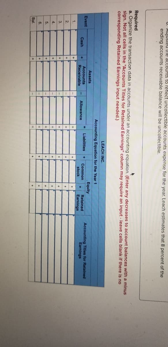 U. Aujusteu lhe acEsunts to retlect uncollectible accounts expense for the year. Leach estimates that 8 percent of the
ending accounts receivable balance will be uncollectible.
Required
a. Organize the transaction data in accounts under an accounting equation. (Enter any decreases to account balances with a minus
sign. Not all cells in the "Accounts Titles for Retained Earnings" column may require an input - leave cells blank if there is no
corresponding Retained Earnings input needed.)
LEACH INC.
Accounting Equation for the Year 1
Assets
Equity
Accounting Titles for Retained
Earnings
Event
Accounts
Liabilities
Common
Retained
Cash
Allowance
Receivable
stock
Earnings
1.
2.
+
3.
4.
5.
+
6.
Bal.
