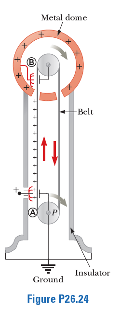 Metal dome
+,
-Belt
A P
Insulator
Ground
Figure P26.24
