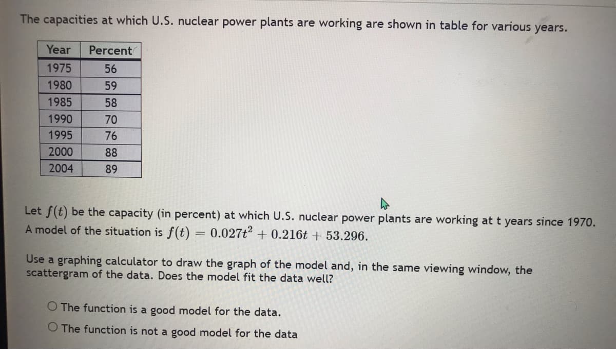 The capacities at which U.S. nuclear power plants are working are shown in table for various years.
Year Percent
1975
56
1980
59
1985
58
1990
70
1995
76
2000
88
2004
89
Let f(t) be the capacity (in percent) at which U.S. nuclear power plants are working at t years since 1970.
A model of the situation is f(t) = 0.027t2 +0.216t + 53.296.
Use a graphing calculator to draw the graph of the model and, in the same viewing window, the
scattergram of the data. Does the model fit the data well?
O The function is a good model for the data.
O The function is not a good model for the data