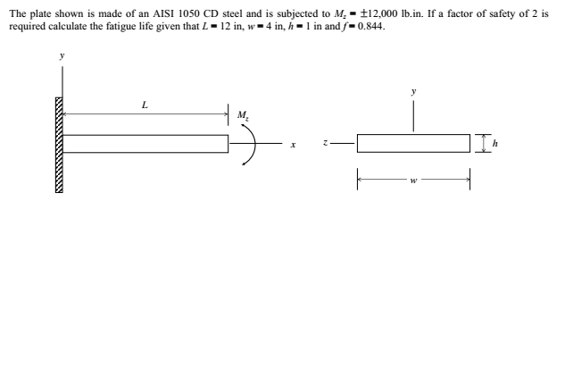 The plate shown is made of an AISI 1050 CD steel and is subjected to M. - t12,000 Ib.in. If a factor of safety of 2 is
required calculate the fatigue life given that L = 12 in, w = 4 in, h - 1 in and f=0.844.
M.
