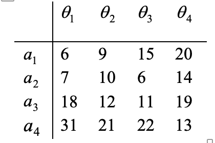 02 03 04
6
9.
15
20
a2
7
10
6.
14
a3
18
12 11
19
31
d4
21
22
13
