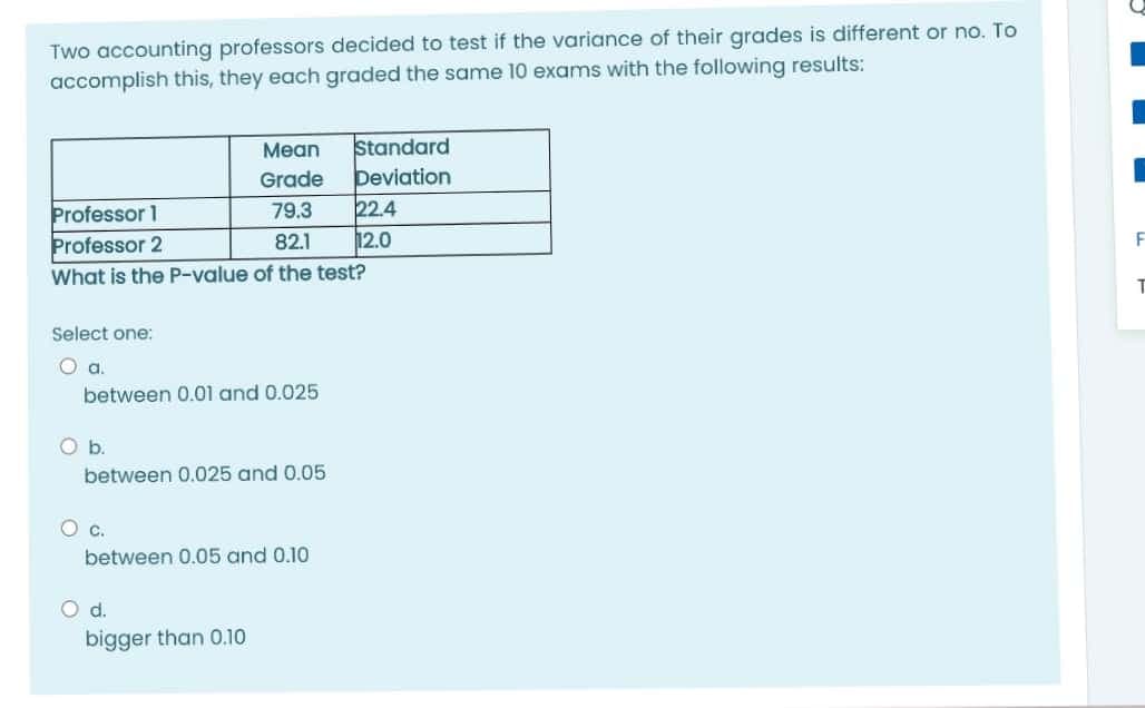 Two accounting professors decided to test if the variance of their grades is different or no. To
accomplish this, they each graded the same 10 exams with the following results:
Standard
Deviation
22.4
Mean
Grade
Professor 1
79.3
Professor 2
82.1
12.0
F
What is the P-value of the test?
Select one:
a.
between 0.01 and 0.025
Ob.
between 0.025 and 0.05
C.
between 0.05 and 0.10
Od.
bigger than 0.10
