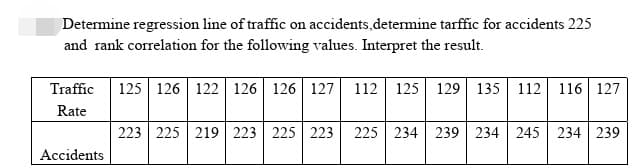 Determine regression line of traffic on accidents,determine tarffic for accidents 225
and rank correlation for the following values. Interpret the result.
Traffic
125 126 122 126 126 127 112 125 129 135 112 116 127
Rate
223 225 219 223 225 223
225 234 239 234 245 234 239
Accidents
