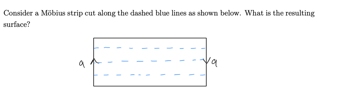 Consider a Möbius strip cut along the dashed blue lines as shown below. What is the resulting
surface?
