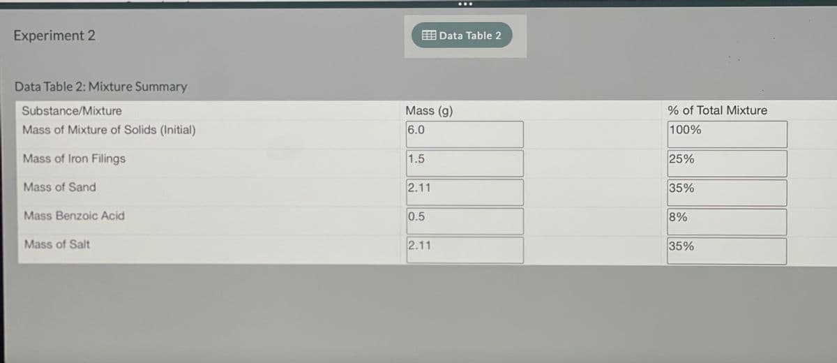 Experiment 2
E Data Table 2
Data Table 2: Mixture Summary
Substance/Mixture
Mass (g)
% of Total Mixture
Mass of Mixture of Solids (Initial)
6.0
100%
Mass of Iron Filings
1.5
25%
Mass of Sand
2.11
35%
Mass Benzoic Acid
0.5
8%
Mass of Salt
2.11
35%
