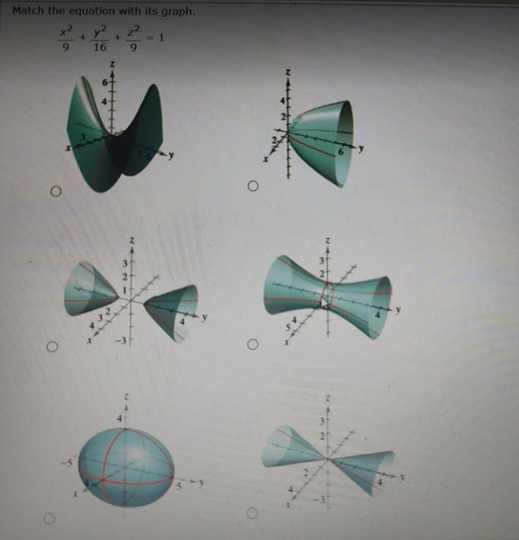 Match the equation with its graph.
y2
z2
= 1
6.
16
31
31
2
3r
