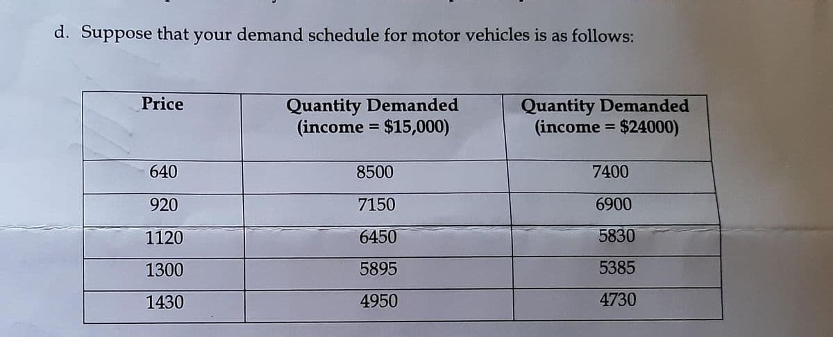 d. Suppose that your demand schedule for motor vehicles is as follows:
Quantity Demanded
(income = $15,000)
Quantity Demanded
(income = $24000)
Price
640
8500
7400
920
7150
6900
1120
6450
5830
1300
5895
5385
1430
4950
4730
