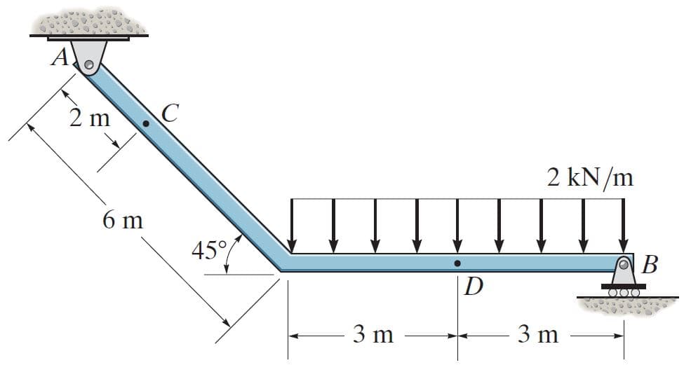 A
2 kN/m
6 m
45°%
В
D
3 m
3 m
