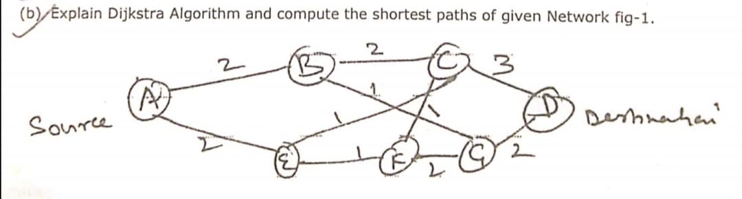 (b)/Éxplain Dijkstra Algorithm and compute the shortest paths of given Network fig-1.
2.
Source
Desmnahen'
2
