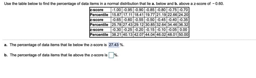 Use the table below to find the percentage of data items in a normal distribution that lie a. below and b. above a z-score of - 0.60.
-1.00 -0.95 -0.90 -0.85 -0.80 -0.75 -0.70
z-score
Percentile 15.87 17.11 18.41 19.77 21.19 22.66 24.20
-0.65 -0.60 -0.55 -0.50 -0.45 -0.40 -0.35
z-score
Percentile 25.78 27.43 29.12 30.85 32.64 34.46 36.32
-0.30 -0.25 -0.20 -0.15 -0.10 -0.05 0.00
z-score
Percentile 38.21 40.13 42.07 44.04 46.02 48.01 50.00
a. The percentage of data items that lie below the z-score is 27.43 %.
b. The percentage of data items that lie above the z-score is %.
