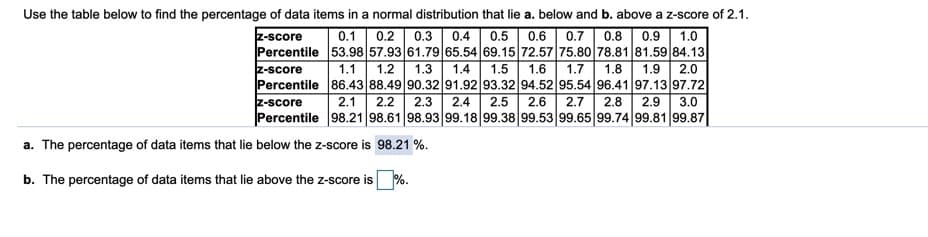 Use the table below to find the percentage of data items in a normal distribution that lie a. below and b. above a z-score of 2.1.
0.1 0.2 0.3 0.4 | 0.5 0.6 0.7 0.8 0.9
Percentile 53.98 57.93 61.79 65.54 69.15 72.57 75.80 78.81 81.59 84.13
z-score
1.0
1.6
2.0
1.5
Percentile 86.43 88.49 90.32 91.92 93.32 94.52 95.54 96.41 97.13 97.72
2.5
Percentile 98.21 98.61 98.93 99.18 99.38 99.53 99.65 99.74 99.81 99.87
z-score
1.1
1.2
1.3
1.4
1.7
1.8
1.9
z-score
2.1
2.2
2.3
2.4
2.6
2.7
2.8
2.9
3.0
a. The percentage of data items that lie below the z-score is 98.21 %.
b. The percentage of data items that lie above the z-score is %.
