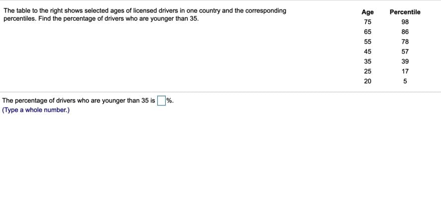 The table to the right shows selected ages of licensed drivers in one country and the corresponding
percentiles. Find the percentage of drivers who are younger than 35.
Age
Percentile
75
98
65
86
55
78
45
57
35
39
25
17
20
The percentage of drivers who are younger than 35 is
%.
(Type a whole number.)
