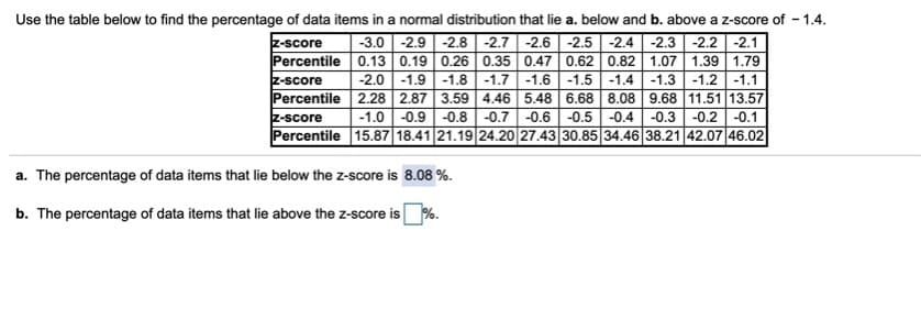 Use the table below to find the percentage of data items in a normal distribution that lie a. below and b. above a z-score of - 1.4.
-2.2 -2.1
1.39 1.79
-1.2 -1.1
2.28 2.87 3.59 4.46 5.48 6.68 8.08 9.68 11.51 13.57
z-score
Percentile
-2.6| -2.5
0.13 0.19 0.26 0.35 0.47 0.62 0.82 1.07
-3.0
-2.9
-2.8
-2.7
-2.4
-2.3
-2.0
-1.9
-1.8
-1.7
-1.6 -1.5
-1.4
z-score
Percentile
-1.3
z-score
-1.0
-0.9
-0.8
-0.7
-0.6
-0.5
-0.4
-0.3
-0.2
-0.1
Percentile 15.87 18.41 21.19 24.20 27.43 30.85 34.46 38.21 42.07 46.02
a. The percentage of data items that lie below the z-score is 8.08 %.
b. The percentage of data items that lie above the z-score is %.
