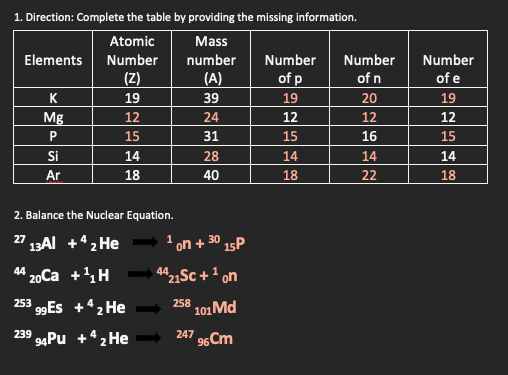 1. Direction: Complete the table by providing the missing information.
Atomic
Mass
Elements
Number
number
Number
Number
Number
(Z)
(A)
of p
of n
of e
K
19
39
19
20
19
Mg
12
24
12
12
12
15
31
15
16
15
Si
14
28
14
14
14
Ar
18
40
18
22
18
2. Balance the Nuclear Equation.
' 13AI +*2 He
27
1 on + 30 15P
44 20Ca +4H
1421Sc + 1 on
253 99ES +“2 He
258 101 Md
239 4Pu +42He
247 e6Cm
