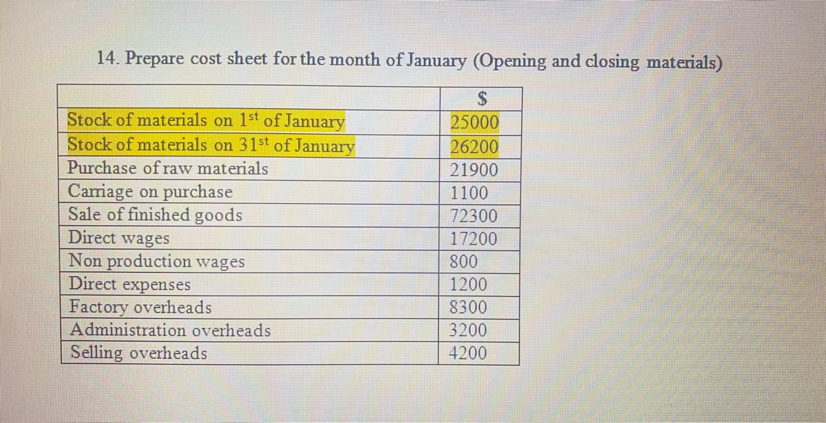 14. Prepare cost sheet for the month of January (Opening and closing materials)
Stock of materials on 1st of January
25000
Stock of materials on 31st of January
26200
Purchase of raw materials
21900
Carriage on purchase
1100
72300
Sale of finished goods
Direct wages
17200
800
Non production wages
Direct expenses
Factory overheads
1200
8300
Administration overheads
3200
Selling overheads
4200