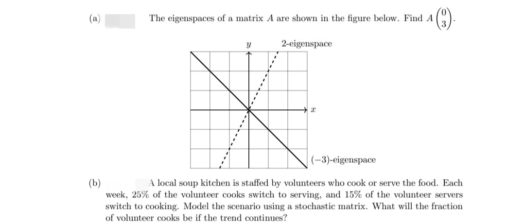 (a)
The eigenspaces of a matrix A are shown in the figure below. Find A
(3).
Y
2-eigenspace
x
(-3)-eigenspace
(b)
A local soup kitchen is staffed by volunteers who cook or serve the food. Each
week, 25% of the volunteer cooks switch to serving, and 15% of the volunteer servers
switch to cooking. Model the scenario using a stochastic matrix. What will the fraction
of volunteer cooks be if the trend continues?