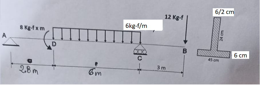 A
8 Kg-fx m
2.8m
D
6m
6kg-f/m
C
--
12 Kg-f
3m
B
6/2 cm
45 cm
24 cm
6 cm