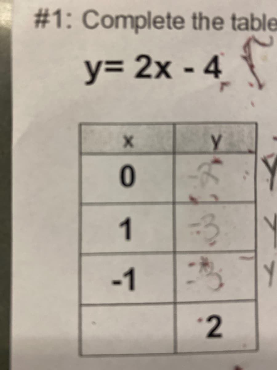 #1: Complete the table
y= 2x - 4
1
-1
Y
2.
