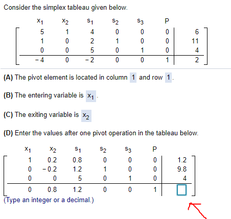 Consider the simplex tableau given below.
X1
X2
S1
S2
S3
5
1
4
1
2
1
11
5
1
4
- 4
- 2
1
2
(A) The pivot element is located in column 1 and row 1.
(B) The entering variable is x1
(C) The exiting variable is x,
(D) Enter the values after one pivot operation in the tableau below.
X1
X2
S1
S2
S3
P
1
0.2
0.8
1.2
- 0.2
1.2
1
9.8
5
1
4
0.8
1.2
1
(Type an integer or a decimal.)
