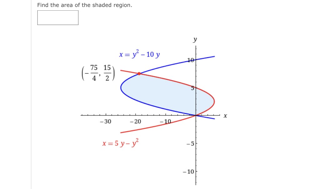 Find the area of the shaded region.
y
x = y - 10 y
75 15
4
2
- 30
- 20
10
x = 5 y- y
-5
- 10
