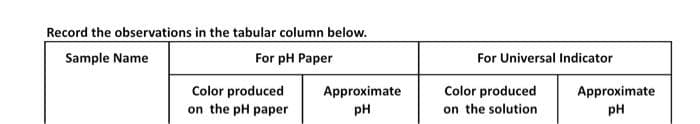 Record the observations in the tabular column below.
Sample Name
For pH Paper
For Universal Indicator
Color produced
on the pH paper
Color produced
on the solution
Approximate
Approximate
pH
pH
