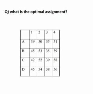 Q) what is the optimal assignment?
T 2 3 4
A 39 50 35 51
B
45 53 35 59
42 52 39 58
D 45 54 38 56
