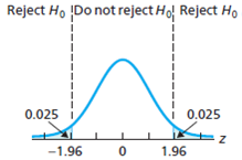 Reject Ho Do not reject Ho Reject Ho
0.025 i
I 0.025
-1.96
1.96
