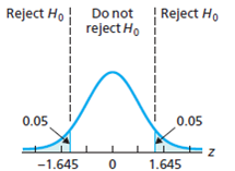 Reject Ho Do not Reject Ho
reject Ho
0.05
0.05
-1.645
1.645
