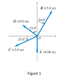 B (15.0 m)
Ď (10.0 m)
30.0°
53.0
25.0°
(12.0 m)
| Ä (8.00 m)
Figure 1
