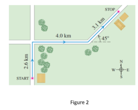 STOP
3.1 km
4.0 km
45°
N
START
W
Figure 2
2.6 km

