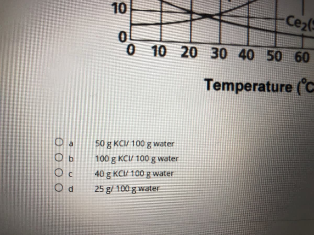 10
Ce2(
0 10 20 30 40 50 60
Temperature ('C
50 g KCI/ 100 g water
100 g KCI/ 100 g water
40 g KCI/ 100 g water
25 g/ 100 g water
