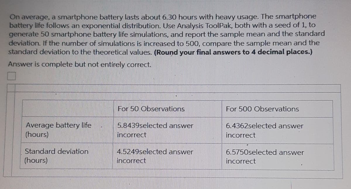 On average, a smartphone battery lasts about 6.30 hours with heavy usage. The smartphone
battery life follows an exponential distribution. Use Analysis ToolPak, both with a seed of 1, to
generate 50 smartphone battery life simulations, and report the sample mean and the standard
deviation. If the number of simulations is increased to 500, compare the sample mean and the
standard deviation to the theoretical values. (Round your final answers to 4 decimal places.)
Answer is complete but not entirely correct.
Average battery life
(hours)
Standard deviation
(hours)
For 50 Observations
5.8439selected answer
incorrect
4.5249selected answer
incorrect
For 500 Observations
6.4362selected answer
incorrect
6.5750selected answer
incorrect
