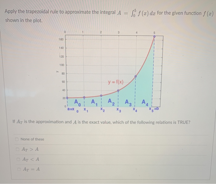 Apply the trapezoidal rule to approximate the integralA = Cf (x) dx for the given function f (x)
shown in the plot.
3
160
140
120
100
80
y = f(x)-
60
40
20
A,
A, A,
a=X
If AT is the approximation and A is the exact value, which of the following relations is TRUE?
O None of these
O AT > A
O Ar < A
D Ar = A
