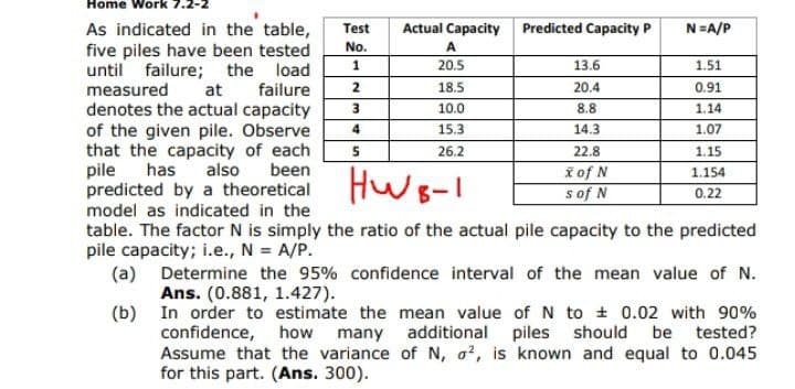 Home Work
Actual Capacity
Predicted Capacity P
As indicated in the table,
five piles have been tested
until failure; the load
measured
denotes the actual capacity
of the given pile. Observe
that the capacity of each
pile has also
Test
N=A/P
No.
A
20.5
13.6
1.51
at
failure
2
18.5
20.4
0.91
3
10.0
8.8
1.14
4
15.3
14.3
1.07
26.2
22.8
1.15
i of N
s of N
been
1.154
predicted by a theoretical HWg-1
0.22
model as indicated in the
table. The factor N is simply the ratio of the actual pile capacity to the predicted
pile capacity; i.e., N = A/P.
(a) Determine the 95% confidence interval of the mean value of N.
Ans. (0.881, 1.427).
(b) In order to estimate the mean value of N to + 0.02 with 90%
confidence, how many additional piles should be tested?
Assume that the variance of N, a?, is known and equal to 0.045
for this part. (Ans. 300).
