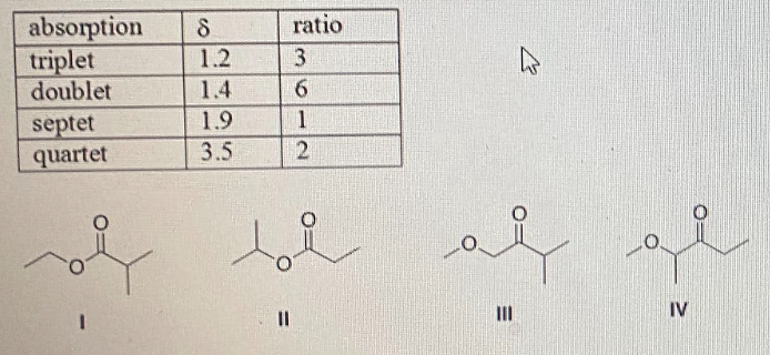 absorption
triplet
doublet
ratio
1.2
3
1.4
1.9
septet
quartet
3.5
II
IV
%3D
