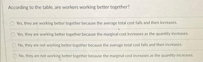 According to the table, are workers working better together?
Yes, they are working better together because the average total cost falls and then increases.
Yes, they are working better together because the marginal cost increases as the quantity increases.
No, they are not working better together because the average total cost falls and then increases.
No, they are not working better together because the marginal cost increases as the quantity increases.
