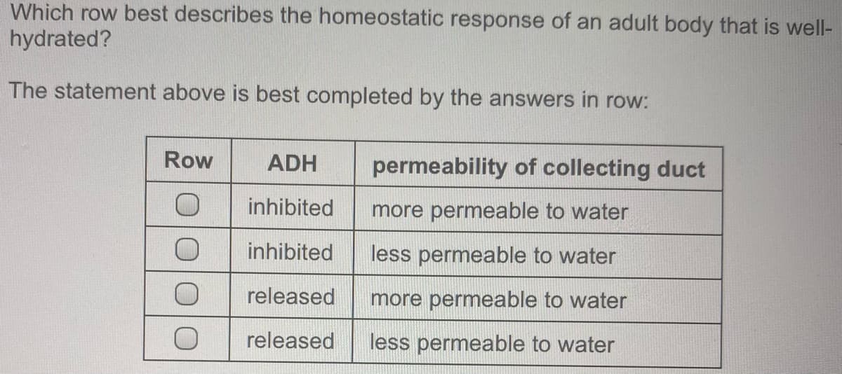 Which row best describes the homeostatic response of an adult body that is well-
hydrated?
The statement above is best completed by the answers in row:
Row
ADH
permeability of collecting duct
inhibited
more permeable to water
inhibited
less permeable to water
released
more permeable to water
released
less permeable to water
