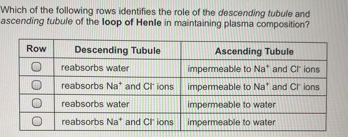 Which of the following rows identifies the role of the descending tubule and
ascending tubule of the loop of Henle in maintaining plasma composition?
Row
Descending Tubule
Ascending Tubule
reabsorbs water
impermeable to Na* and CI" ions
reabsorbs Nat and Cl' ions
impermeable to Na* and Cl- ions
reabsorbs water
impermeable to water
reabsorbs Na* and Cl ions
impermeable to water
O]00
