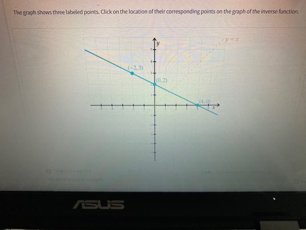 The graph shows three labeled points. Click on the location of their corresponding points on the graph of the inverse function.
(-2,3)
(0,2)
(4,0)
Orgens placec 0/3
Undo
anplece up so3rargets
ASUS
