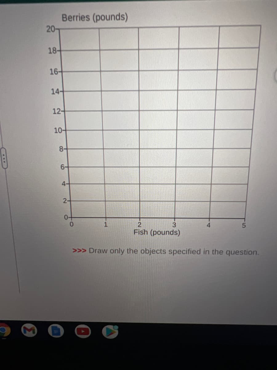 Berries (pounds)
20-
18-
16-
14-
12-
10-
8-
6-
4-
2-
0-
3
5.
Fish (pounds)
>>> Draw only the objects specified in the question.
