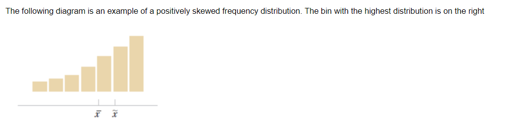 The following diagram is an example of a positively skewed frequency distribution. The bin with the highest distribution is on the right
