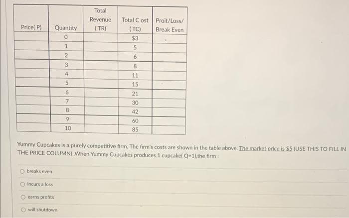 Total
Revenue
Total C ost
Proit/Loss/
Price( P)
Quantity
(TR)
(TC)
Break Even
$3
5.
2
9.
3
8.
4
11
5.
15
6.
21
30
8.
42
6.
60
10
85
Yummy Cupcakes is a purely competitive firm. The firm's costs are shown in the table above. The market price is $5 (USE THIS TO FILL IN
THE PRICE COLUMN) When Yummy Cupcakes produces 1 cupcakel Q-1).the firm :
O breaks even
incurs a loss
O earns profits
will shutdown
