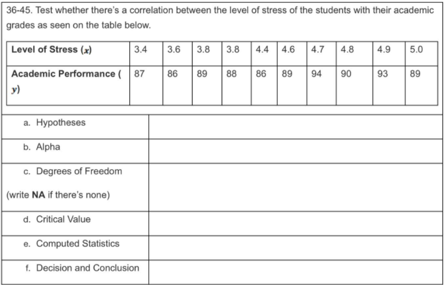 36-45. Test whether there's a correlation between the level of stress of the students with their academic
grades as seen on the table below.
Level of Stress (x)
3.4
3.6 3.8
3.8
4.4
4.6
4.7 4.8
4.9 5.0
Academic Performance (
86 89
88
86 89 94 90
93 89
y)
a. Hypotheses
b. Alpha
c. Degrees of Freedom
(write NA if there's none)
d. Critical Value
e. Computed Statistics
f. Decision and Conclusion