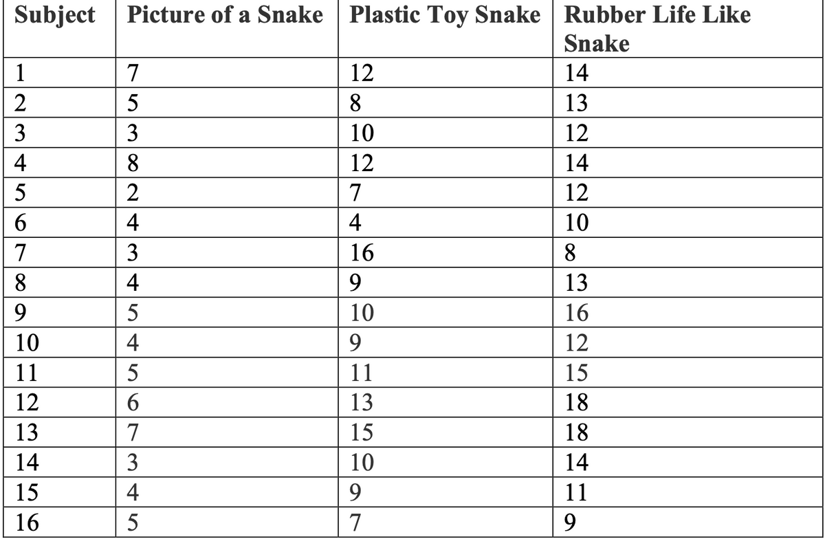 Subject
Picture of a Snake Plastic Toy Snake Rubber Life Like
Snake
1
7
12
14
5
8.
13
3
3
10
12
4
8.
12
14
5
2
7
12
6.
4
4
10
3
16
8.
8.
4
9.
13
9.
5
10
16
10
4
9
12
11
5
11
15
12
6.
13
18
13
7
15
18
14
3
10
14
15
4
9.
11
16
5
7
9.
6 7X
