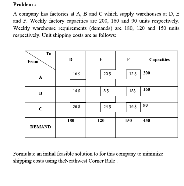 Problem :
A company has factories at A, B and C which supply warehouses at D, E
and F. Weekly factory capacities are 200, 160 and 90 units respectively.
Weekly warehouse requirements (demands) are 180, 120 and 150 units
respectively. Unit shipping costs are as follows:
То
From
D
E
F
Сарacities
16 $
20 $
12 $
200
A
14 $
8 $
18$
160
B
26 $
24 $
16 $
90
180
120
150
450
DEMAND
Formulate an initial feasible solution to for this company to minimize
shipping costs using theNorthwest Corner Rule .
