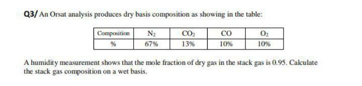 Q3/ An Orsat analysis produces dry basis composition as showing in the table:
Composition
N₂
67%
CO₂
13%
со
10%
0₂
10%
A humidity measurement shows that the mole fraction of dry gas in the stack gas is 0.95. Calculate
the stack gas composition on a wet basis.