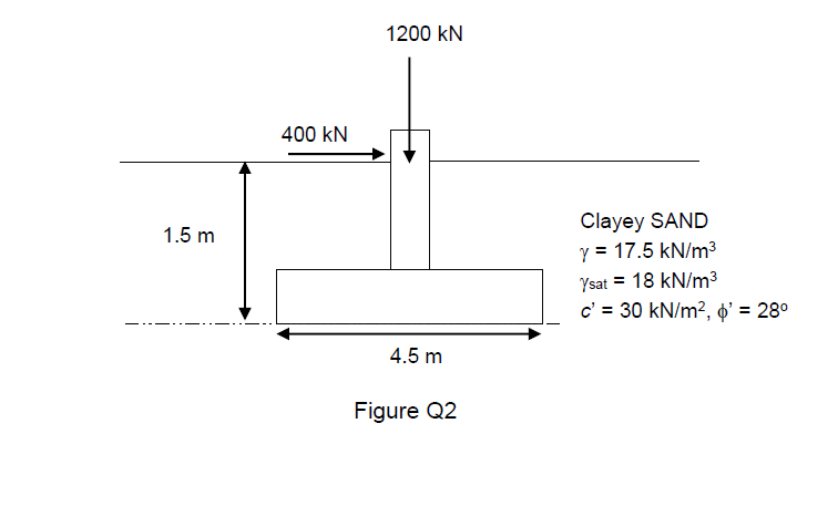 1200 kN
400 kN
Clayey SAND
1.5 m
y = 17.5 kN/m3
Ysat = 18 kN/m3
c' = 30 kN/m?, o' = 28°
4.5 m
Figure Q2
